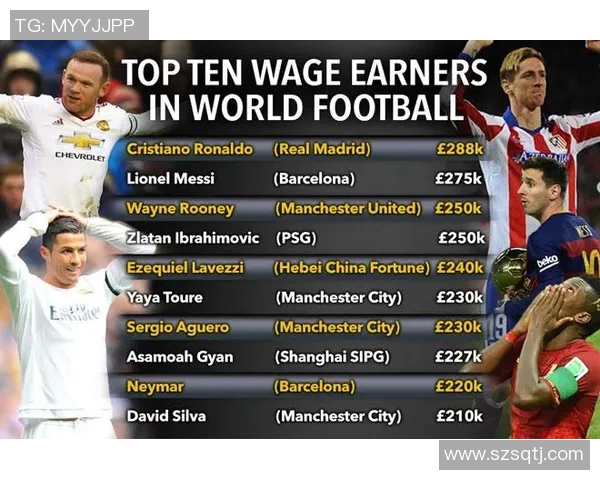 足球明星税后工资揭秘：他们的真实收入与生活水平分析